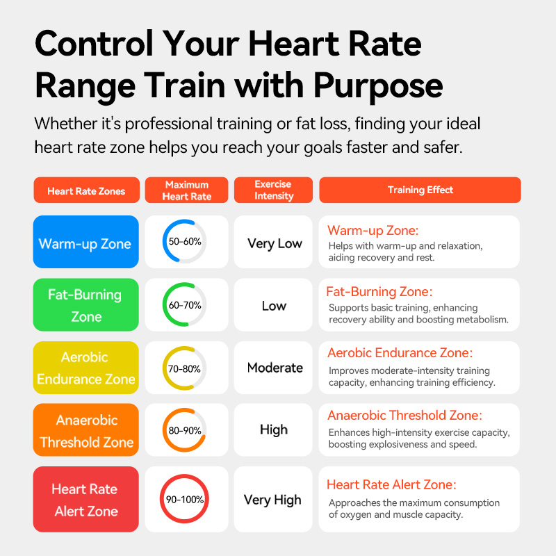 iGPSPORT HR50 Heart Rate Senso - Health Monitors 评论和价格